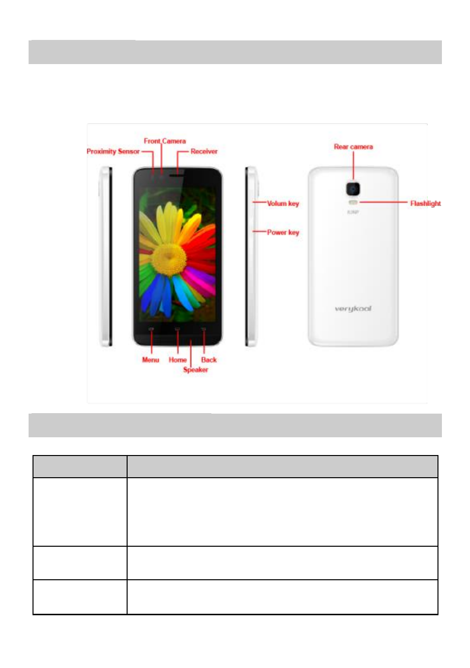 Your phone, Keypad descriptions | Verykool SL4500 User Manual | Page 6 / 21