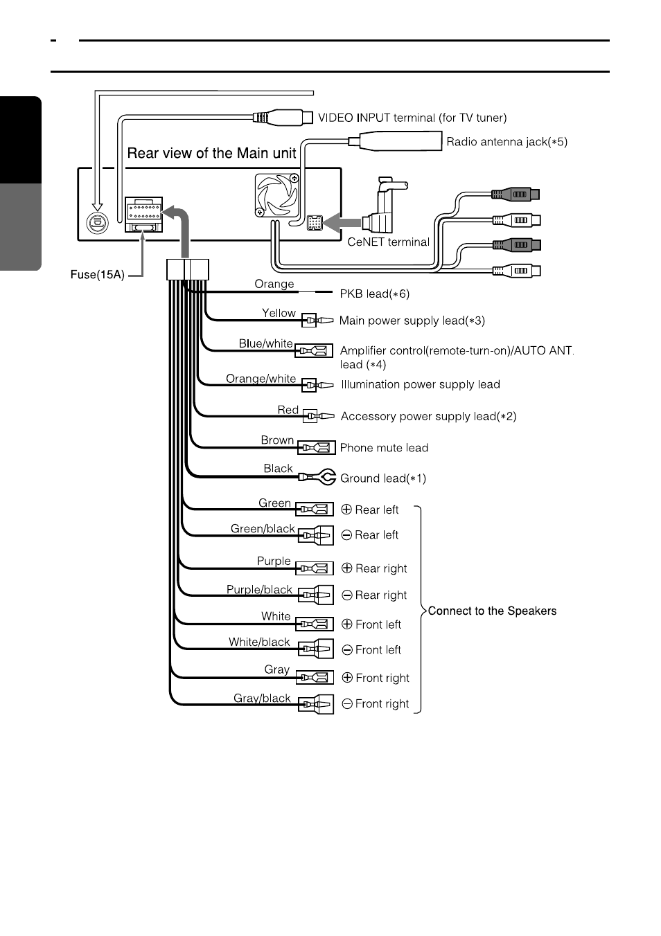 Wire connection, English | Clarion VRX630 User Manual | Page 6 / 10