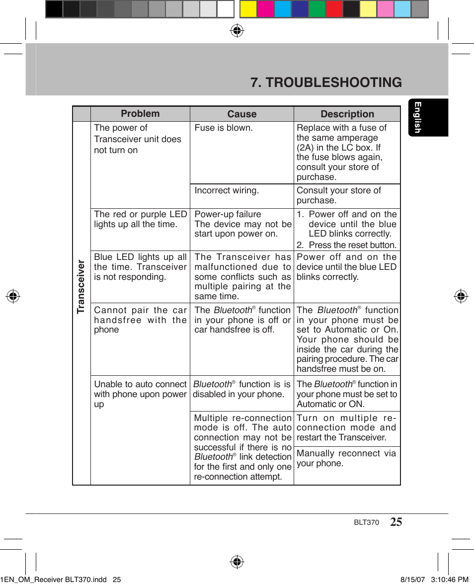 Troubleshooting | Clarion BLT370 User Manual | Page 25 / 32