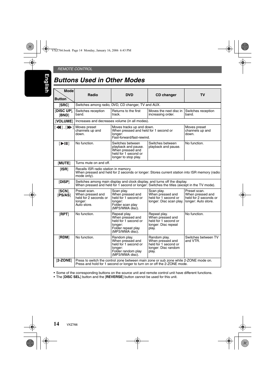 Buttons used in other modes, English | Clarion VXZ766 User Manual | Page 14 / 51