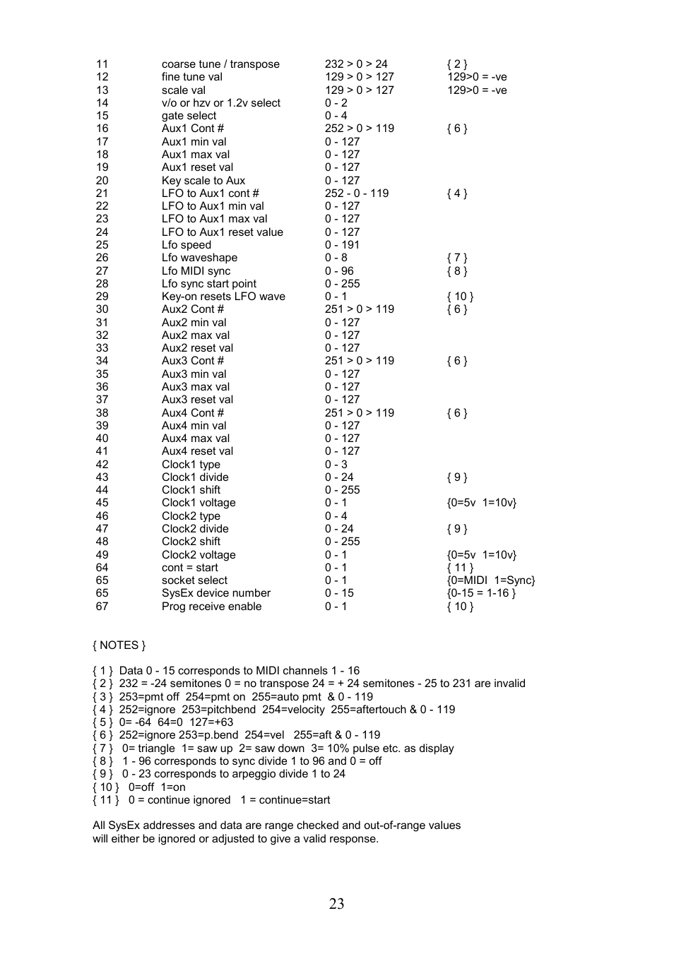 Kenton Modular Solo User Manual | Page 23 / 24