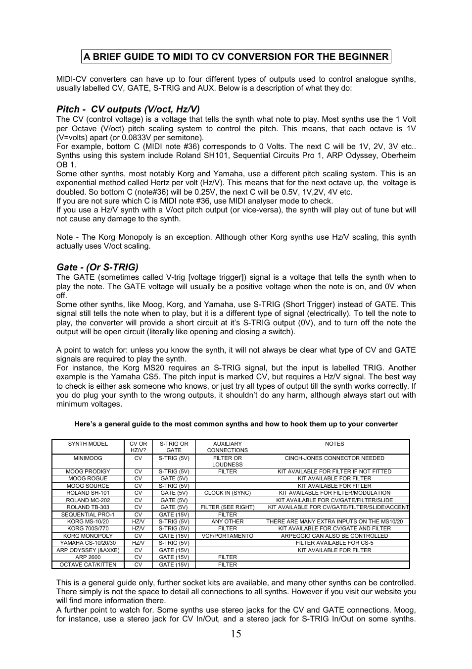 Pitch - cv outputs (v/oct, hz/v), Gate - (or s-trig) | Kenton USB-Solo User Manual | Page 15 / 20