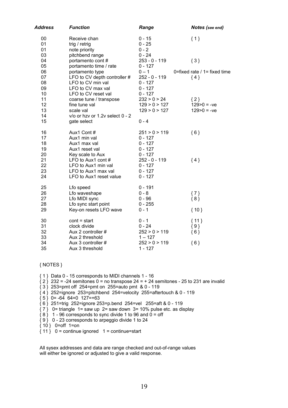 Kenton USB-Solo User Manual | Page 19 / 20