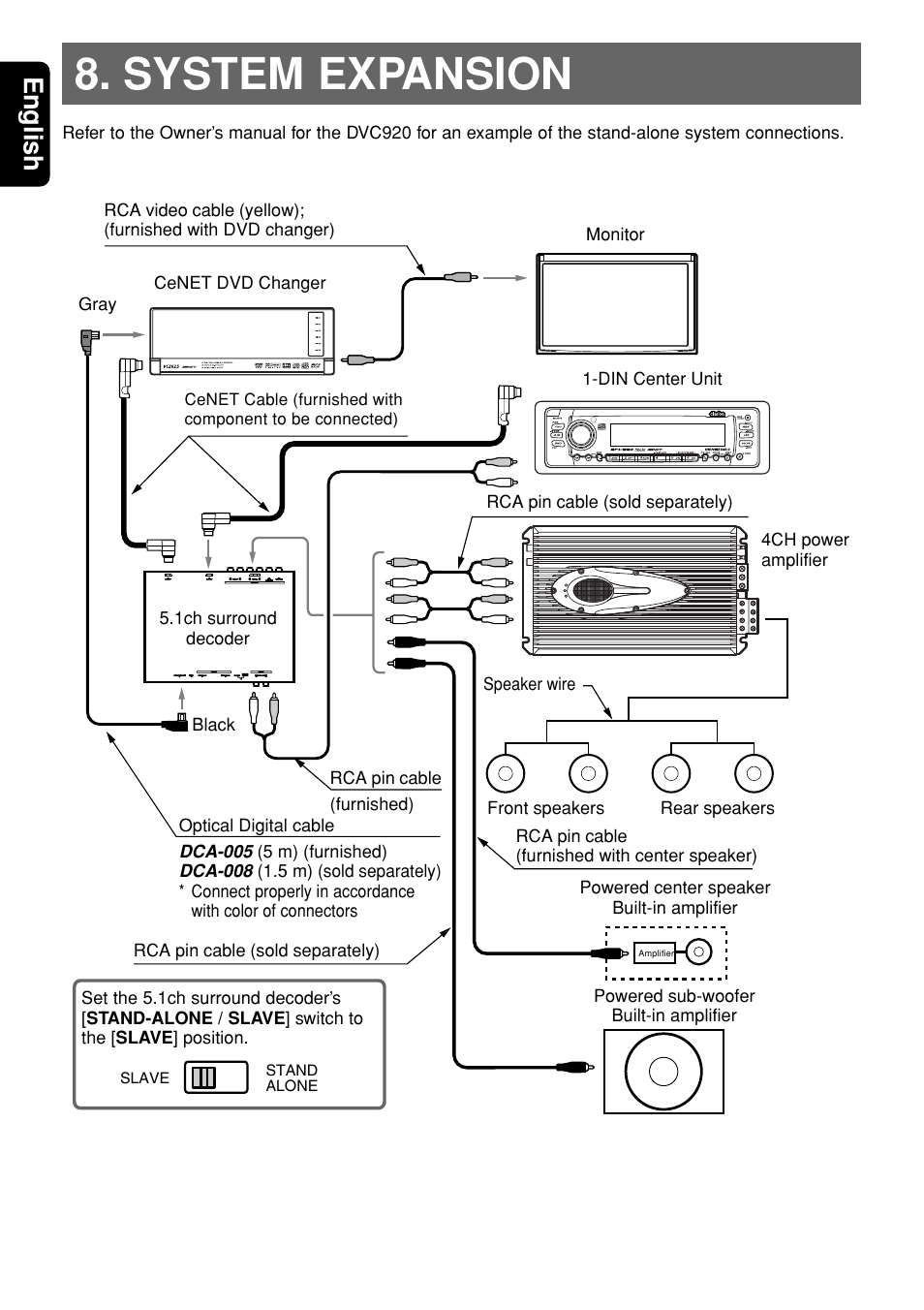 System expansion, English | Clarion DVH940N User Manual | Page 14 / 65