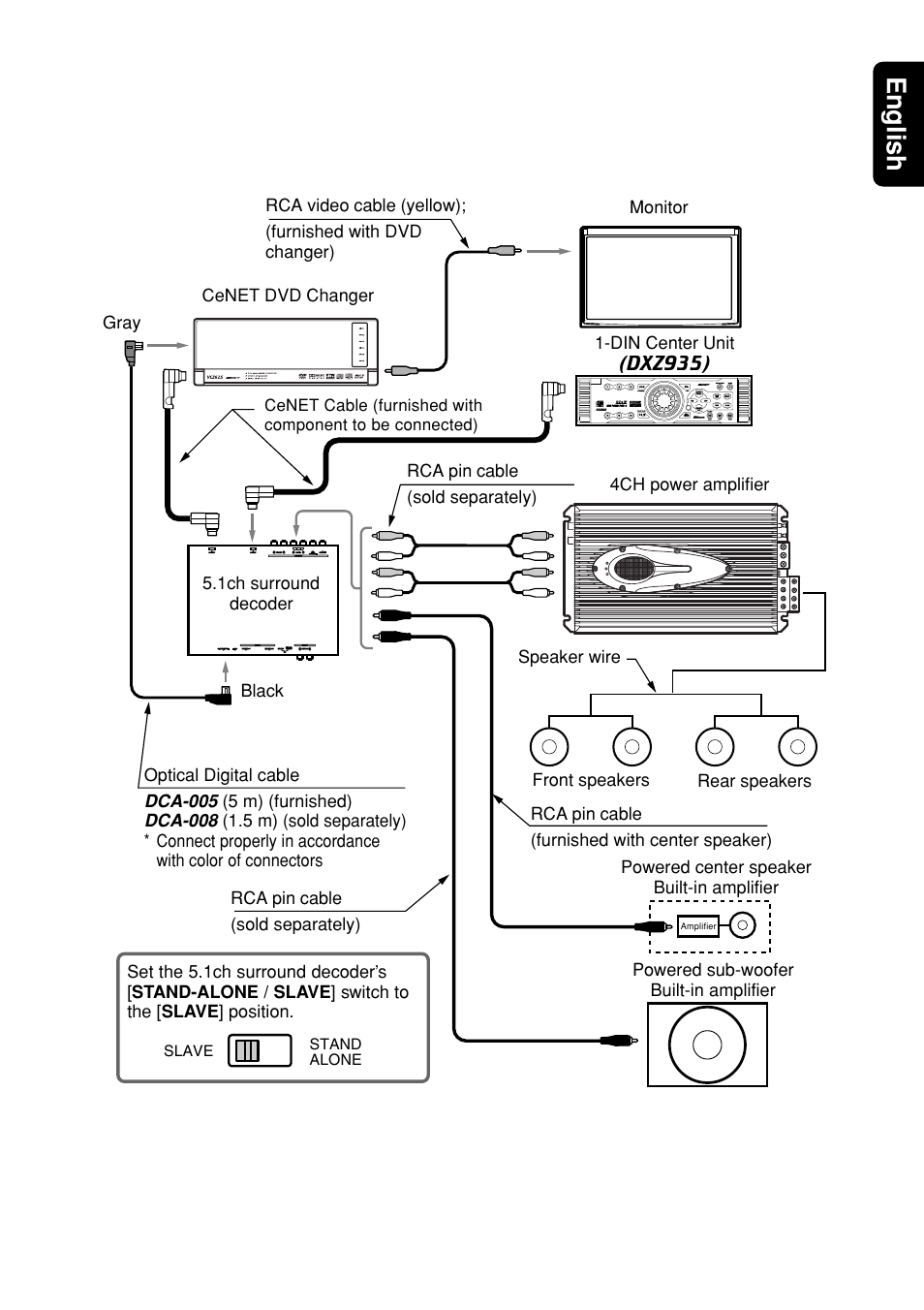 15 english | Clarion DVH940N User Manual | Page 15 / 65