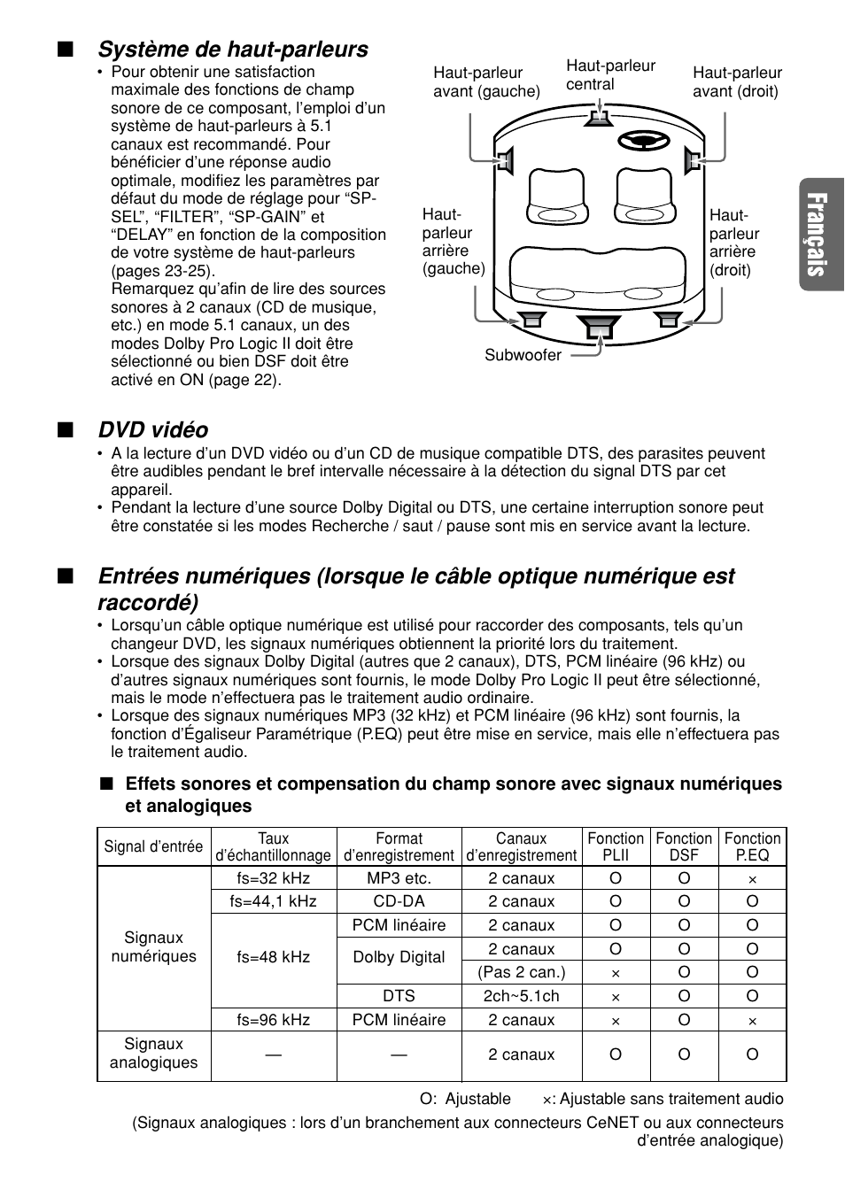 Système de haut-parleurs, Dvd vidéo | Clarion DVH940N User Manual | Page 22 / 65