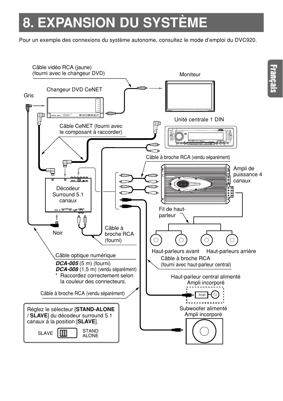 Expansion du système | Clarion DVH940N User Manual | Page 30 / 65