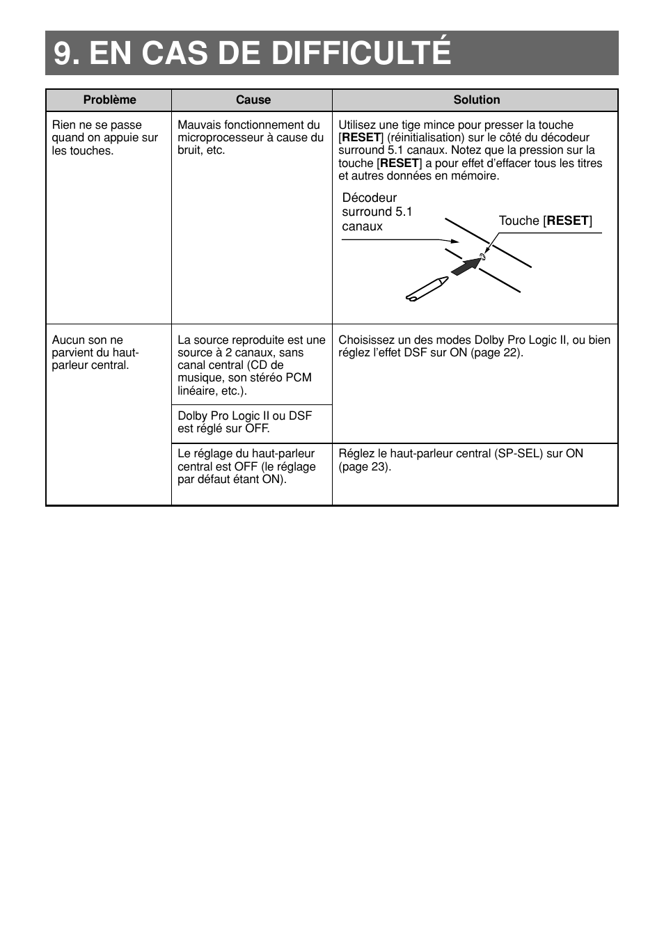 En cas de difficulté | Clarion DVH940N User Manual | Page 32 / 65