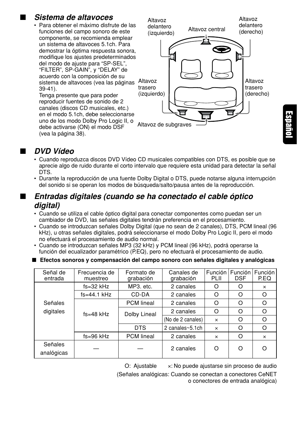 Sistema de altavoces, Dvd vídeo | Clarion DVH940N User Manual | Page 39 / 65