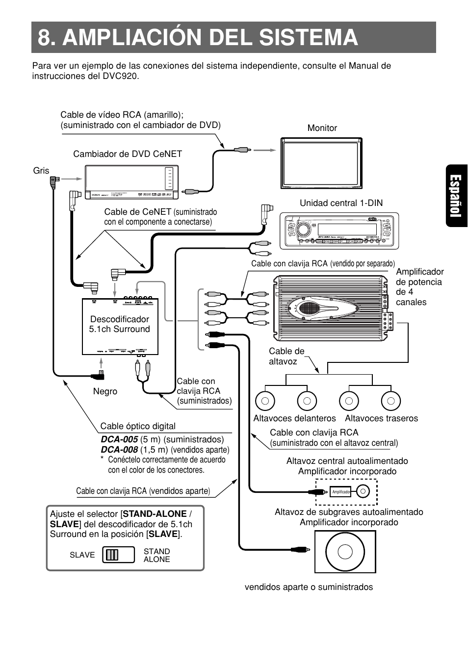 Ampliación del sistema | Clarion DVH940N User Manual | Page 47 / 65
