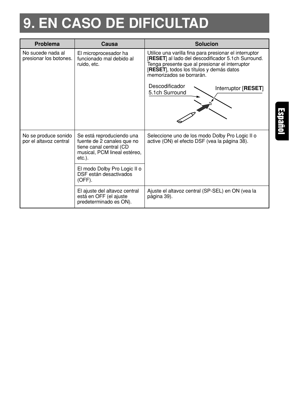 En caso de dificultad | Clarion DVH940N User Manual | Page 49 / 65