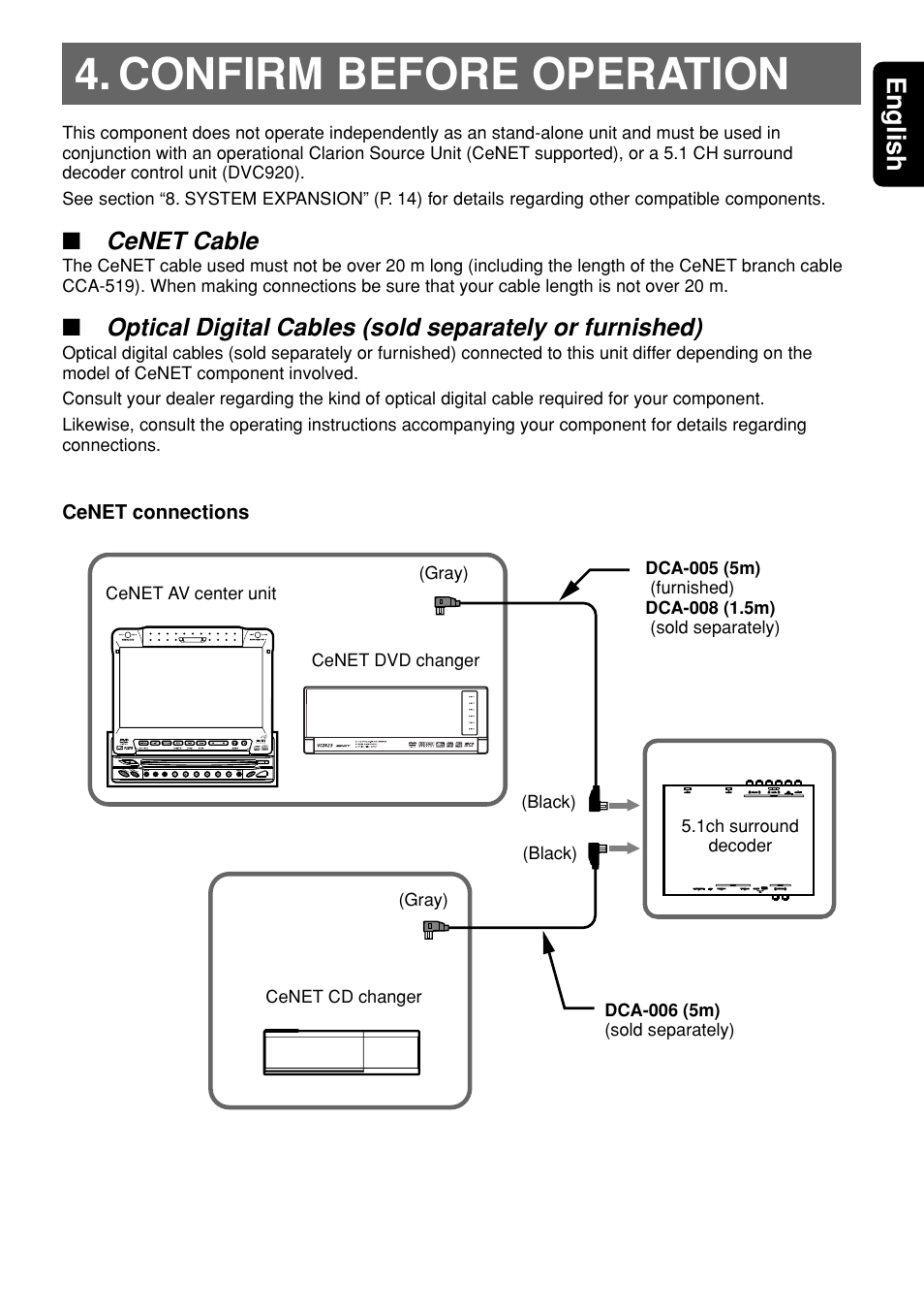 Confirm before operation, 5english, Cenet cable | Clarion DVH940N User Manual | Page 5 / 65