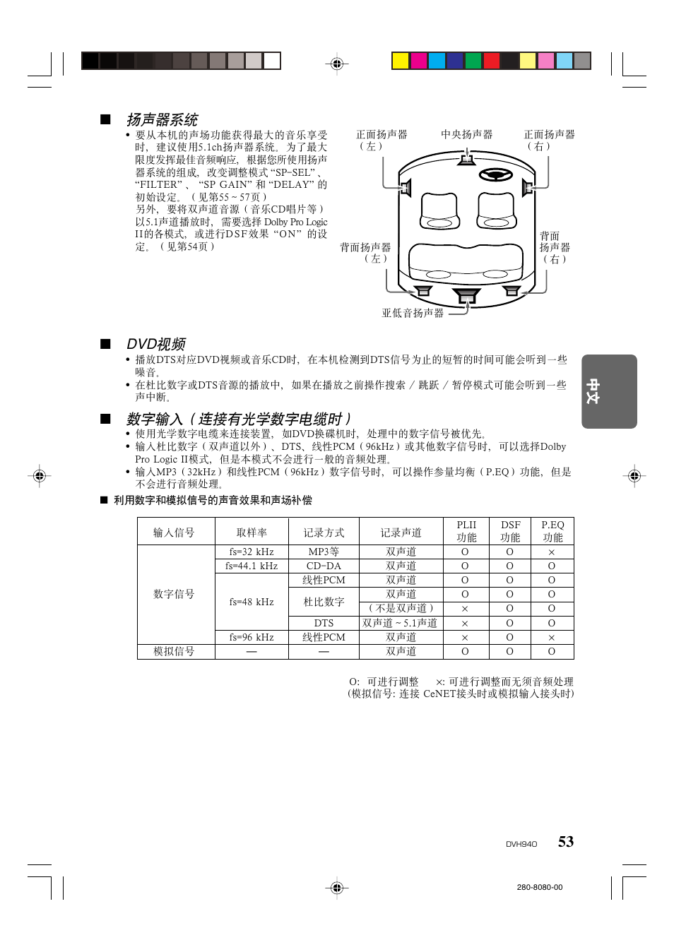 扬声器系统, Dvd视频, 数字输入（连接有光学数字电缆时 | 中文中文中文中文中文 | Clarion DVH940N User Manual | Page 55 / 65
