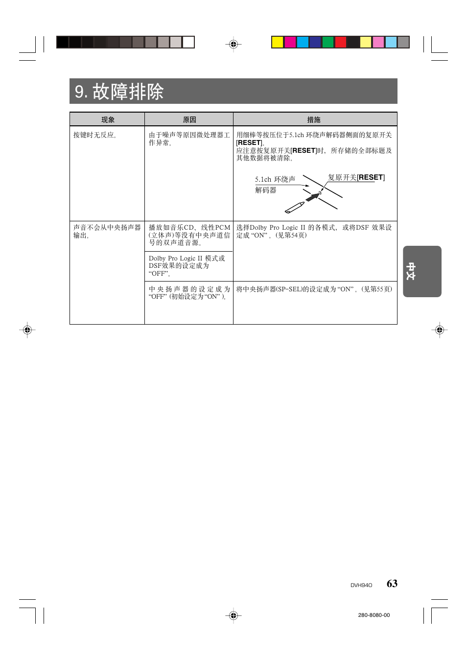 故障排除 | Clarion DVH940N User Manual | Page 65 / 65