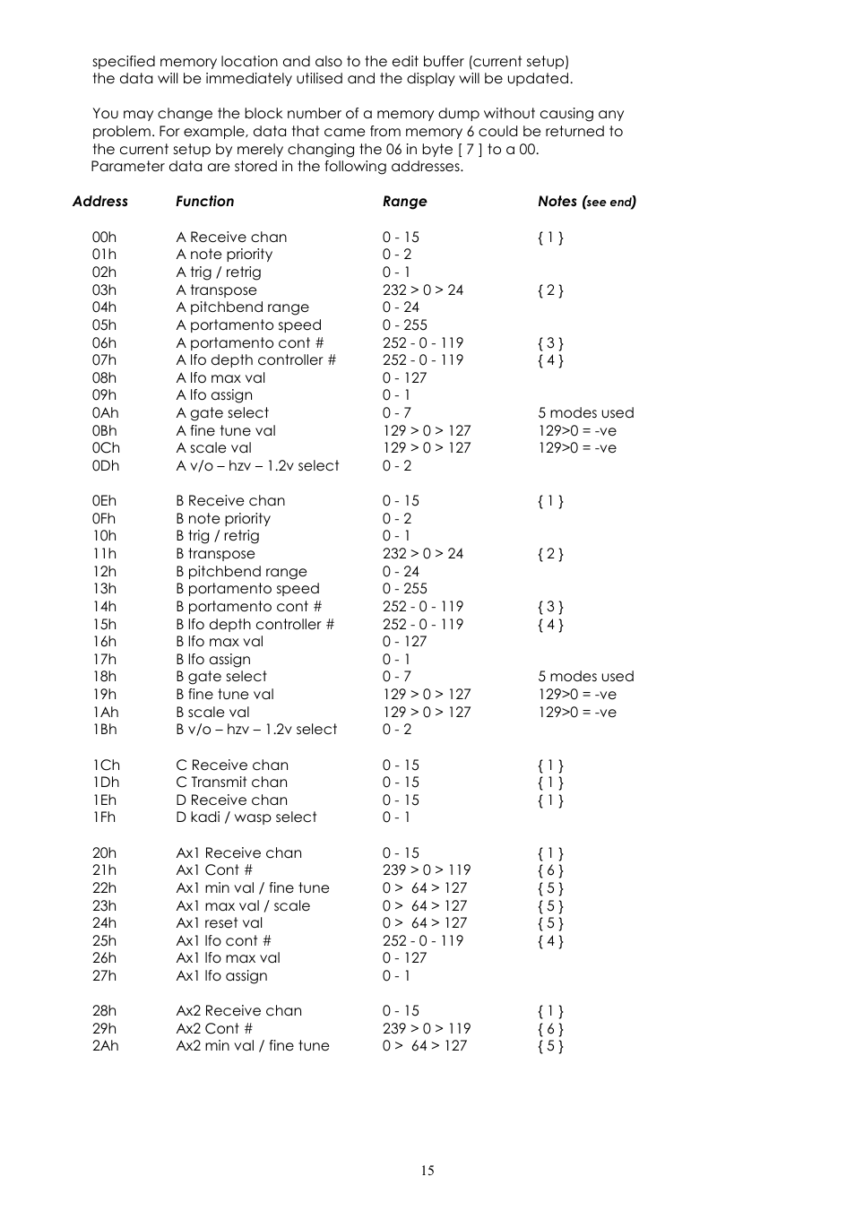 Kenton Pro-2000 MkII User Manual | Page 16 / 21