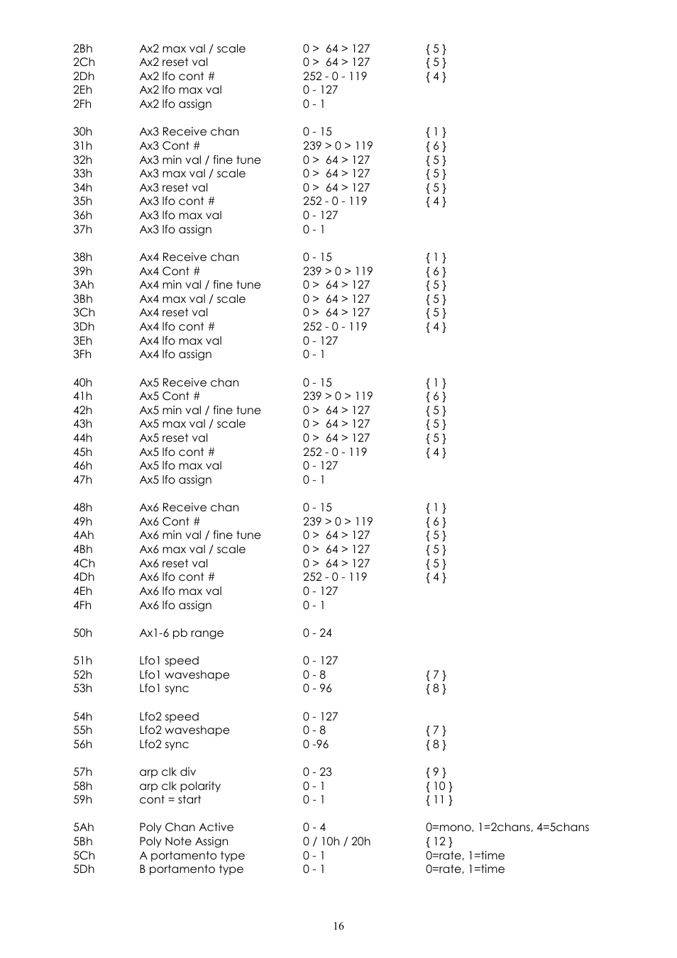 Kenton Pro-2000 MkII User Manual | Page 17 / 21