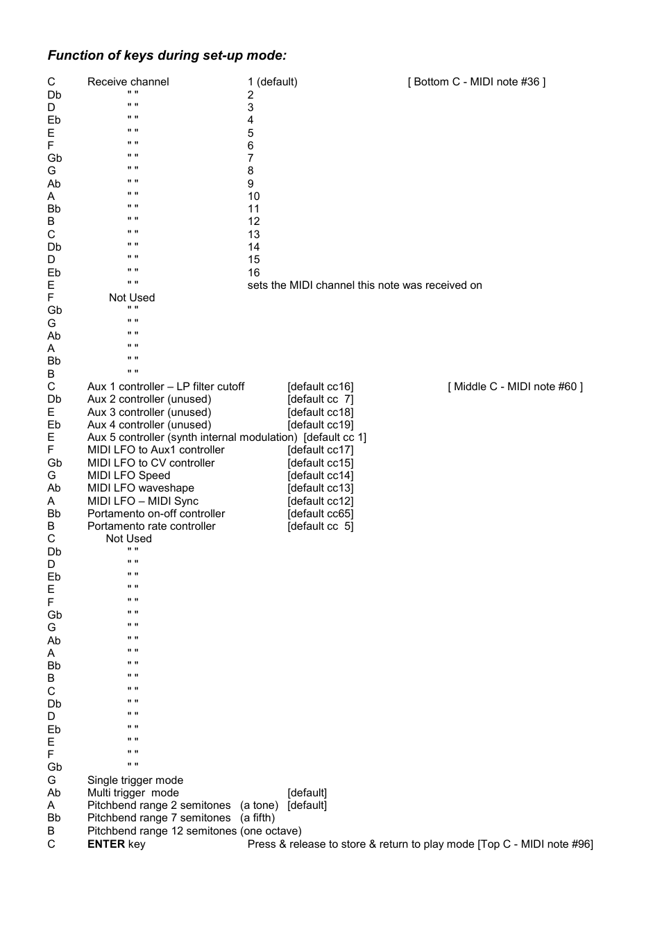Function of keys during set-up mode | Kenton SH-101 User Manual | Page 2 / 4