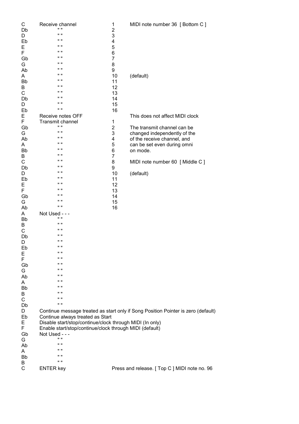 Kenton CR-68 User Manual | Page 2 / 4