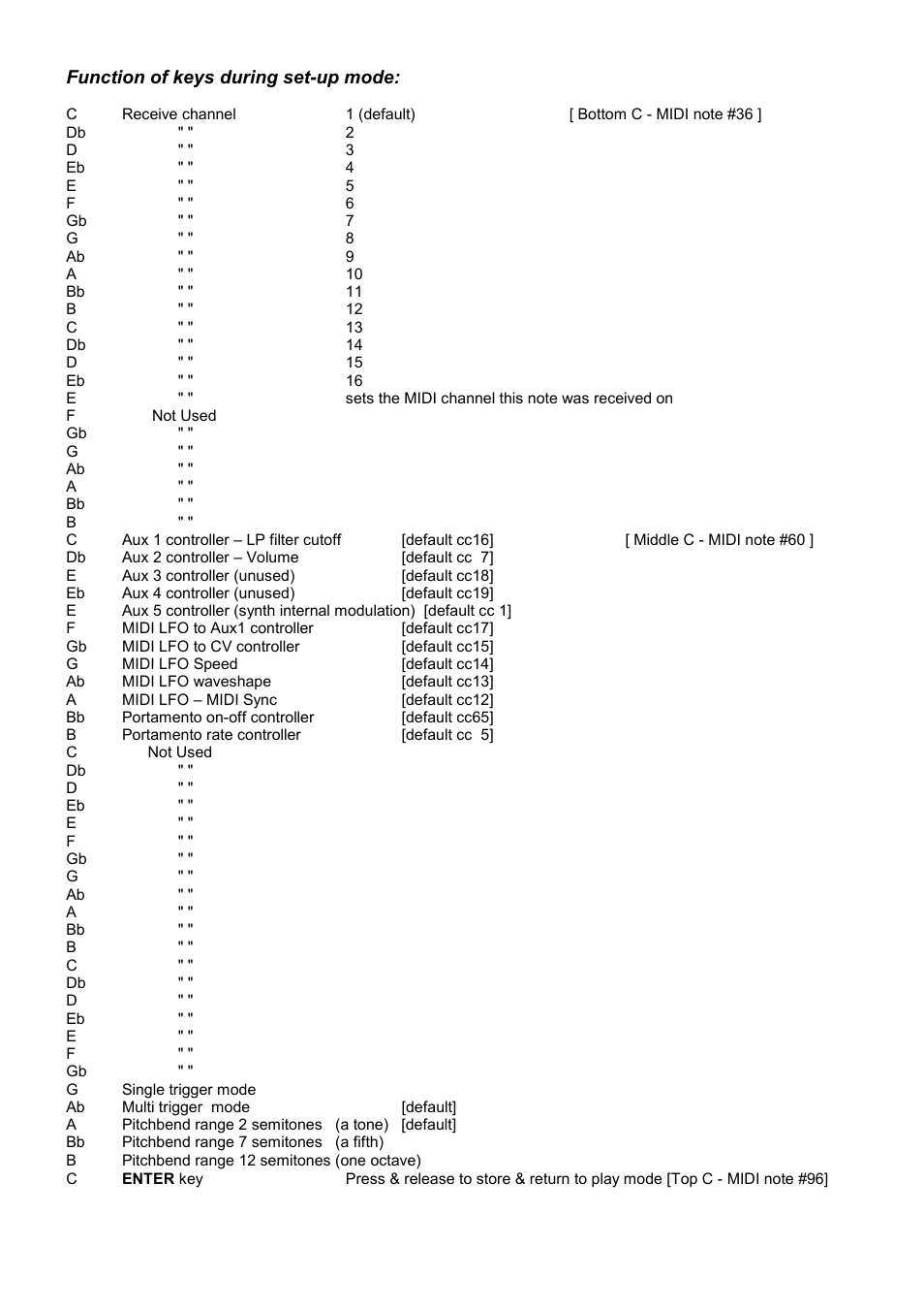 Function of keys during set-up mode | Kenton Minimoog User Manual | Page 2 / 4