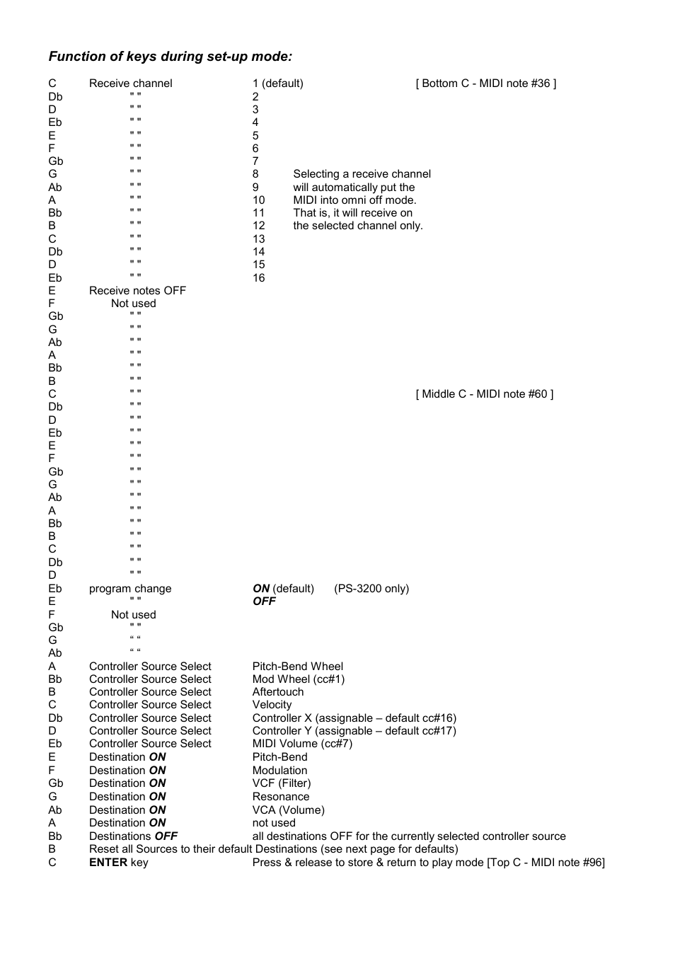 Function of keys during set-up mode | Kenton PS-3300 Korg User Manual | Page 2 / 4