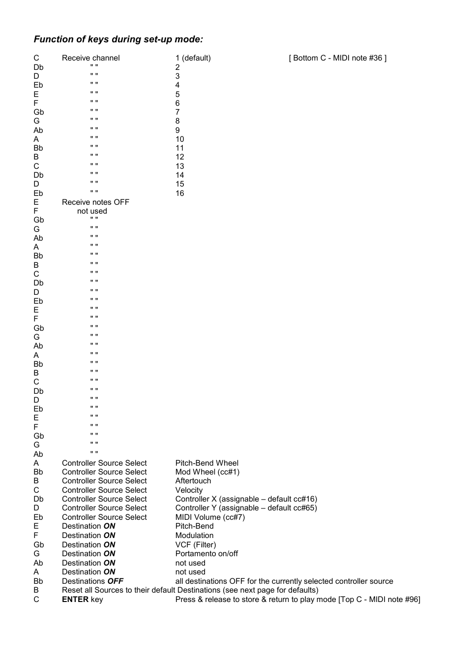 Function of keys during set-up mode | Kenton Korg Monopoly User Manual | Page 2 / 4