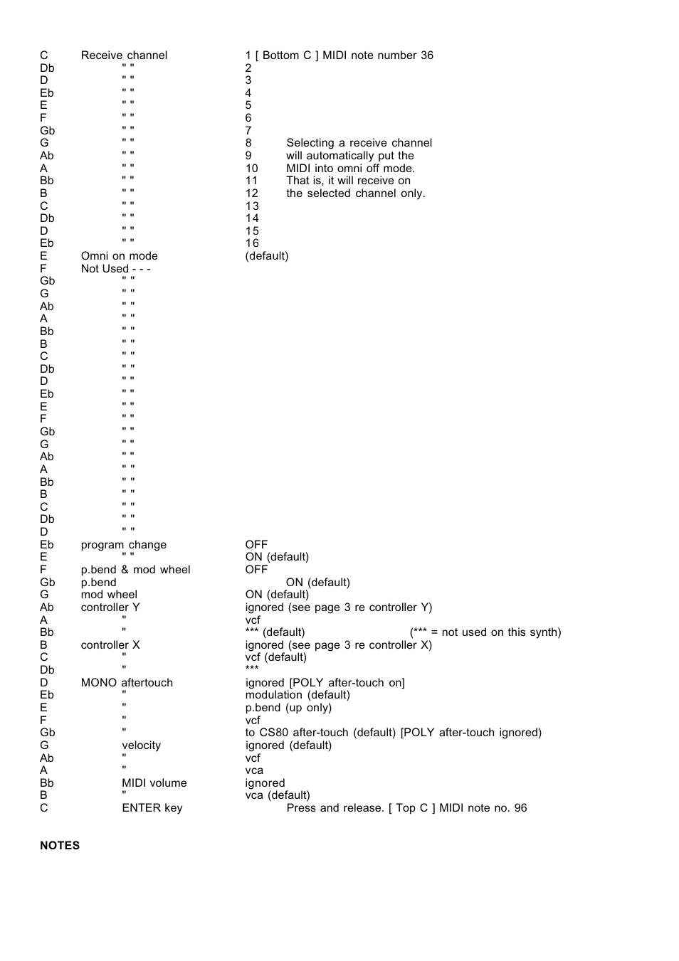 Kenton CS 80 Yamaha User Manual | Page 2 / 4
