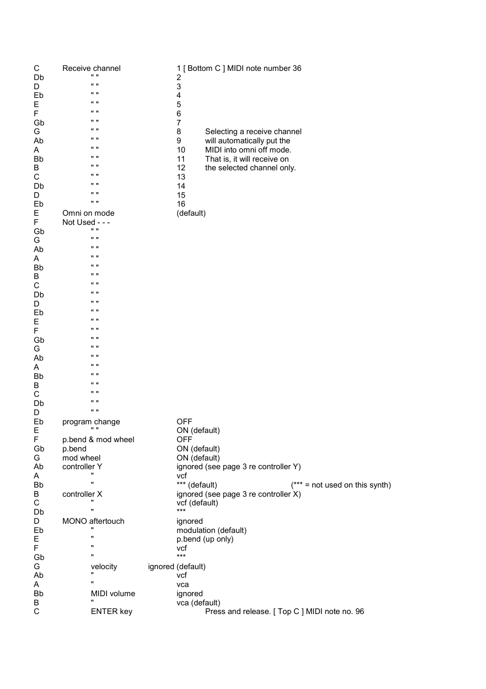 Kenton CS-60 Yamaha User Manual | Page 2 / 4