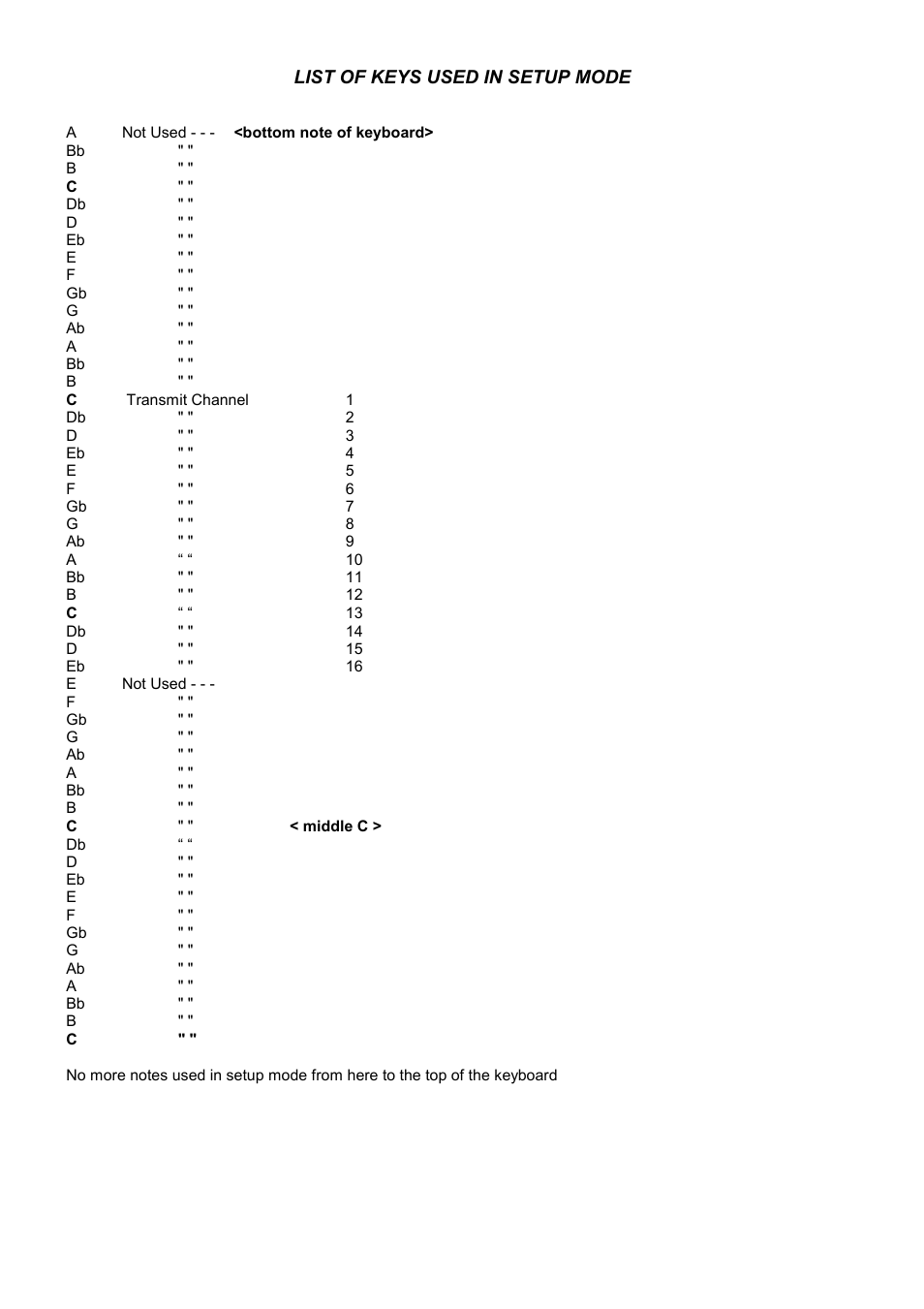 List of keys used in setup mode | Kenton PF-15 (after Nov 04) User Manual | Page 2 / 3