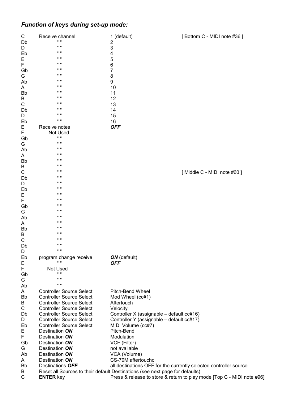 Function of keys during set-up mode | Kenton CS-70M Yamaha User Manual | Page 2 / 4