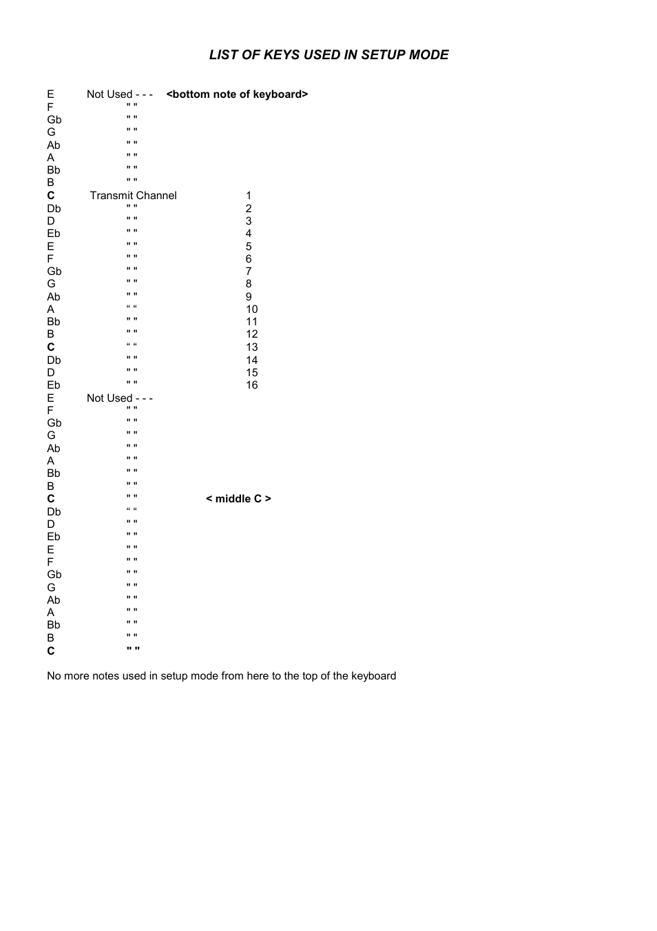 List of keys used in setup mode | Kenton YP-40 (after Nov 04) User Manual | Page 2 / 3