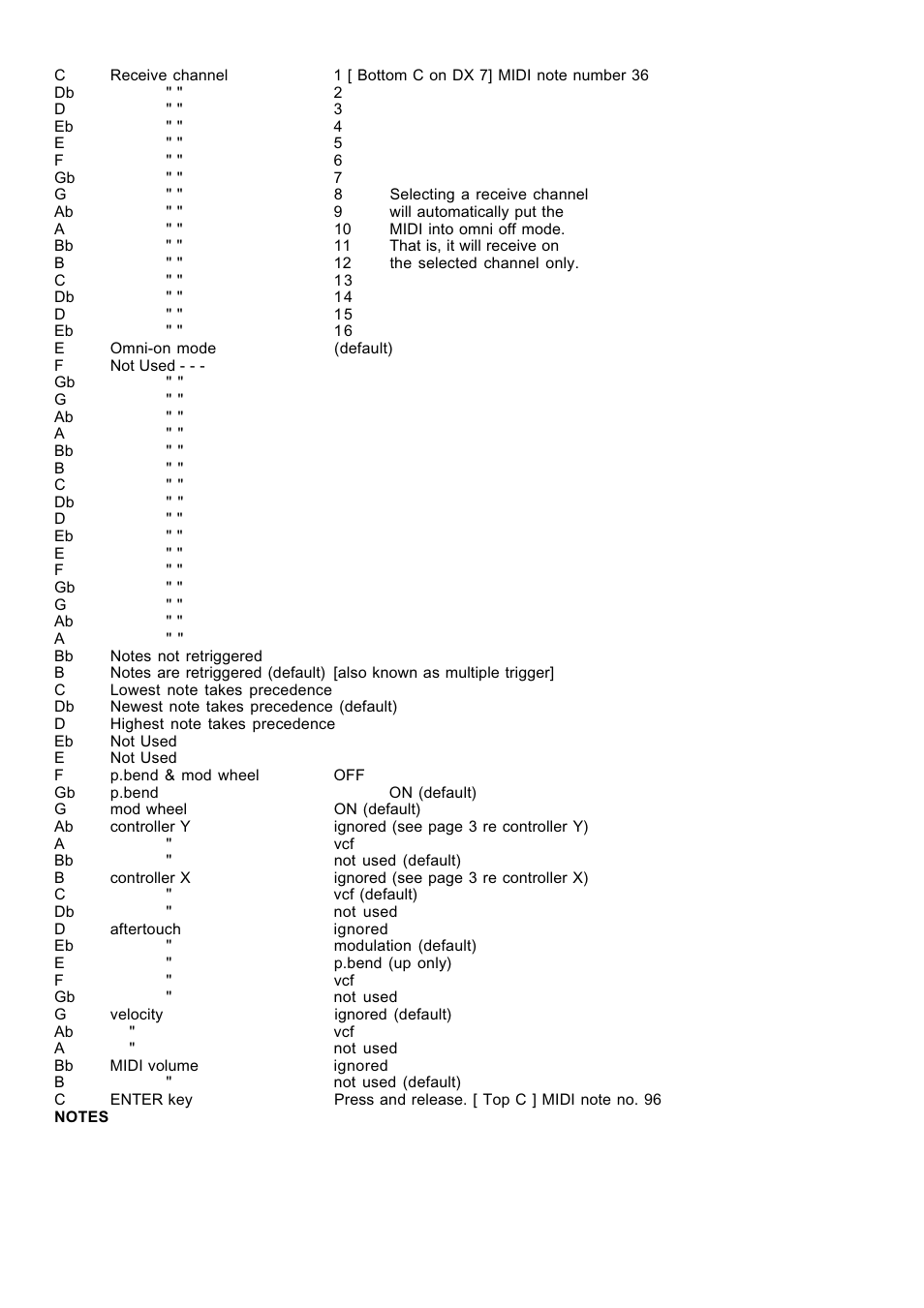 Kenton Odyssey ARP User Manual | Page 2 / 4