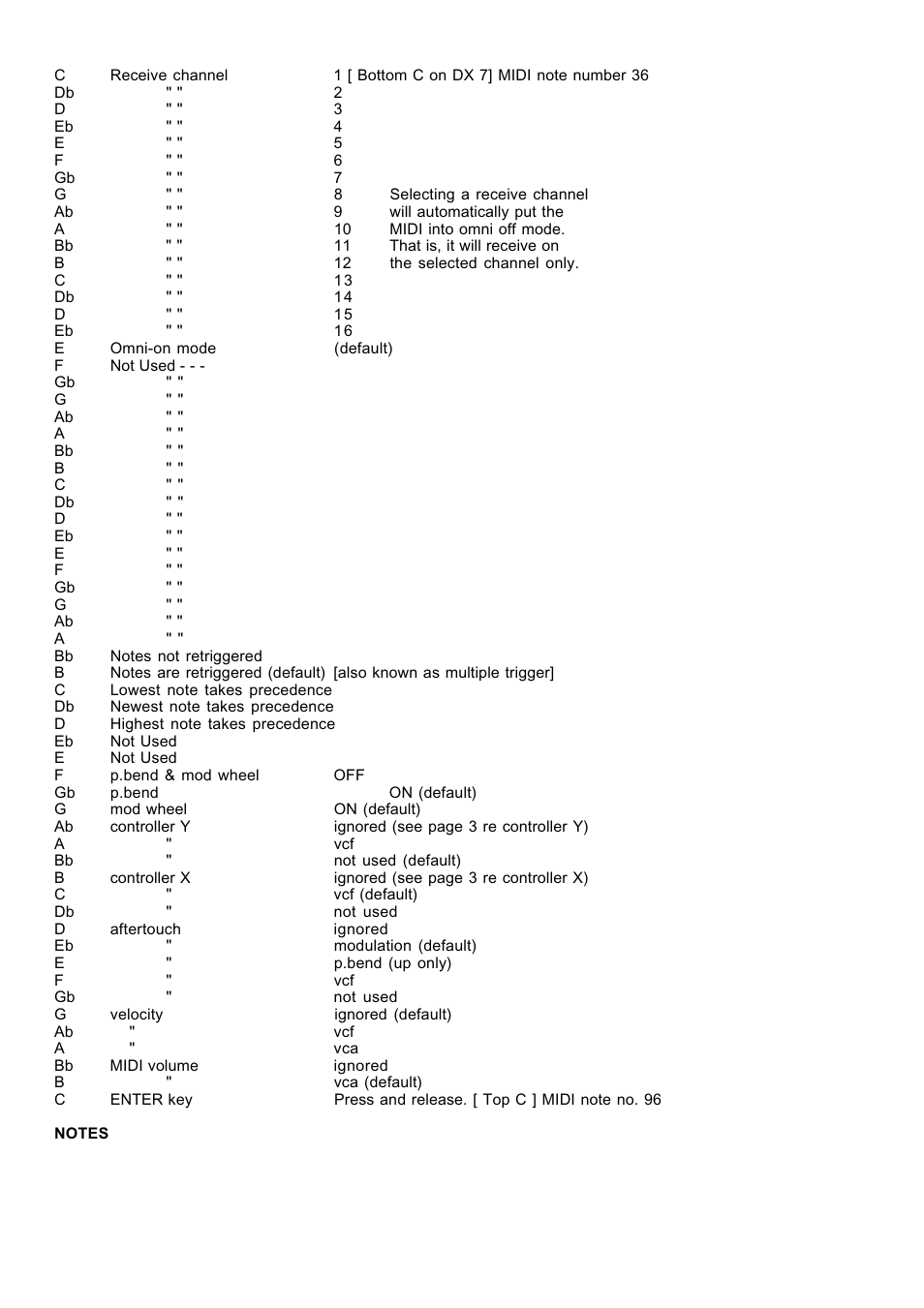 Kenton 2600 ARP User Manual | Page 2 / 4