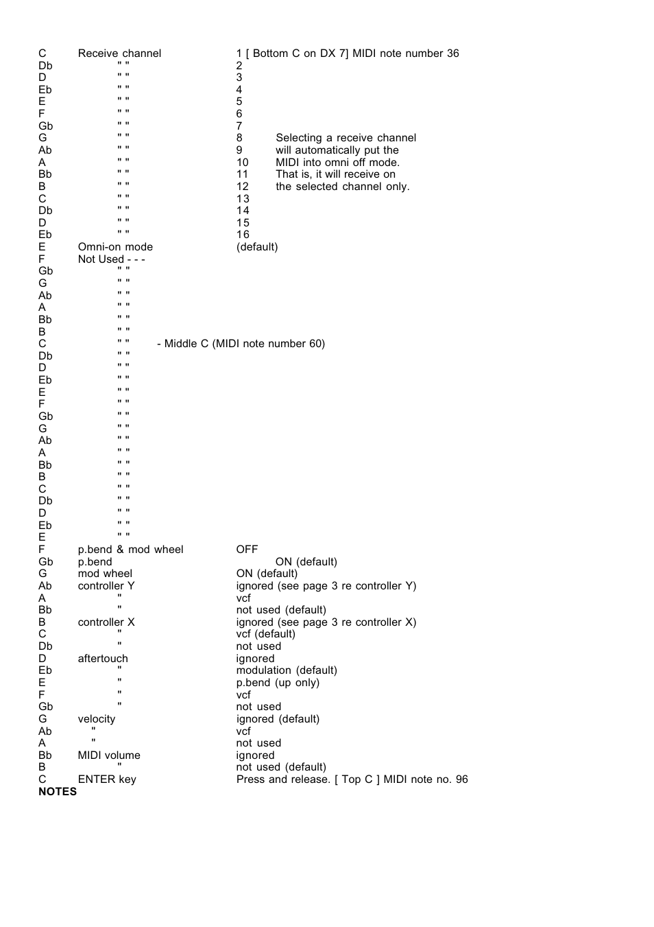 Kenton Monopoly Korg User Manual | Page 2 / 4