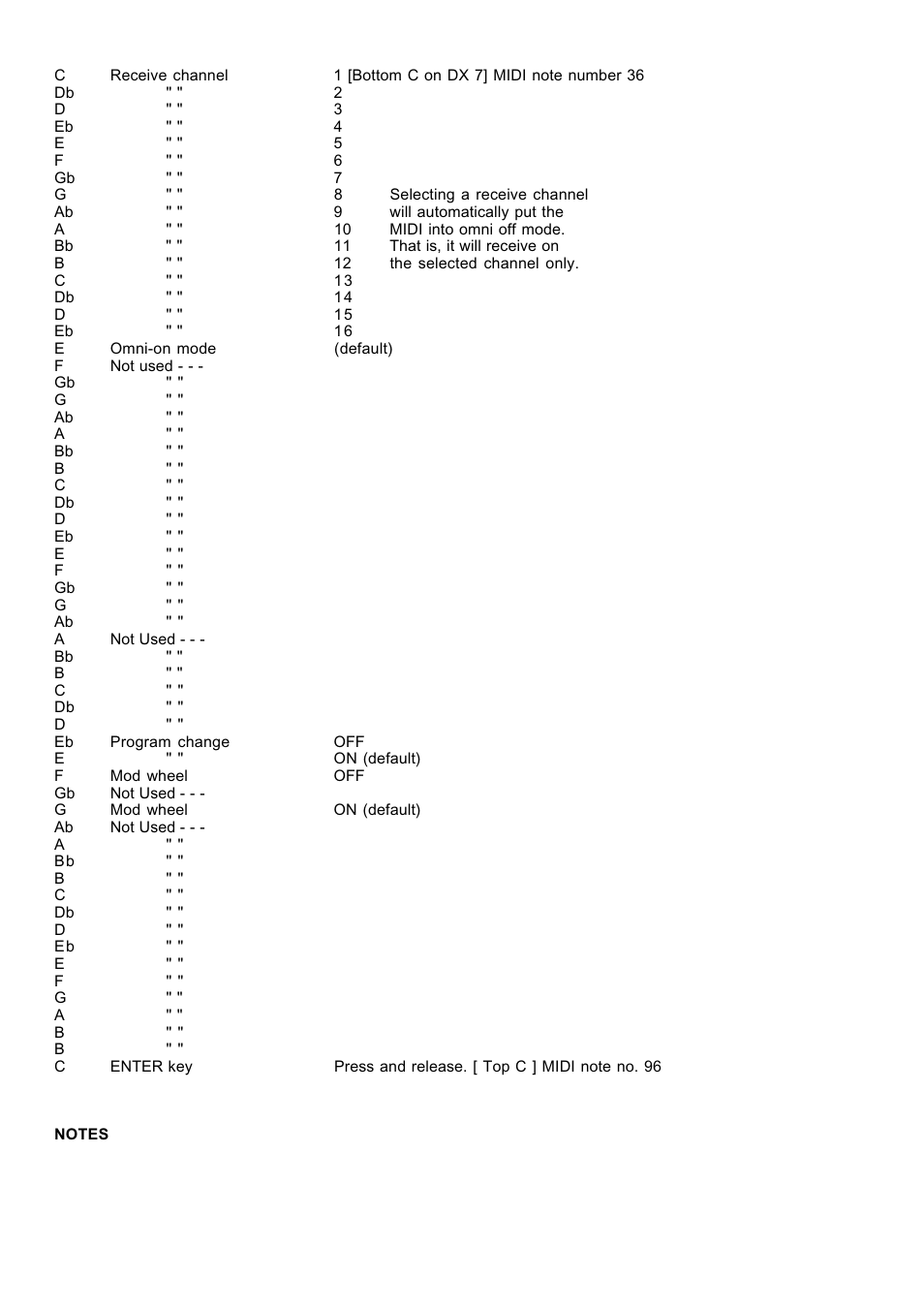 Kenton CX-3 User Manual | Page 2 / 4