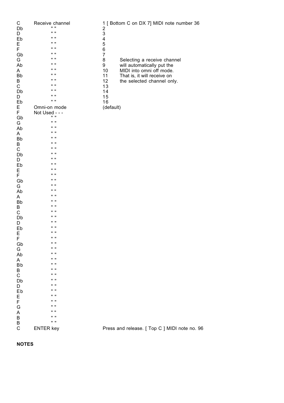 Kenton PS3200 User Manual | Page 2 / 4