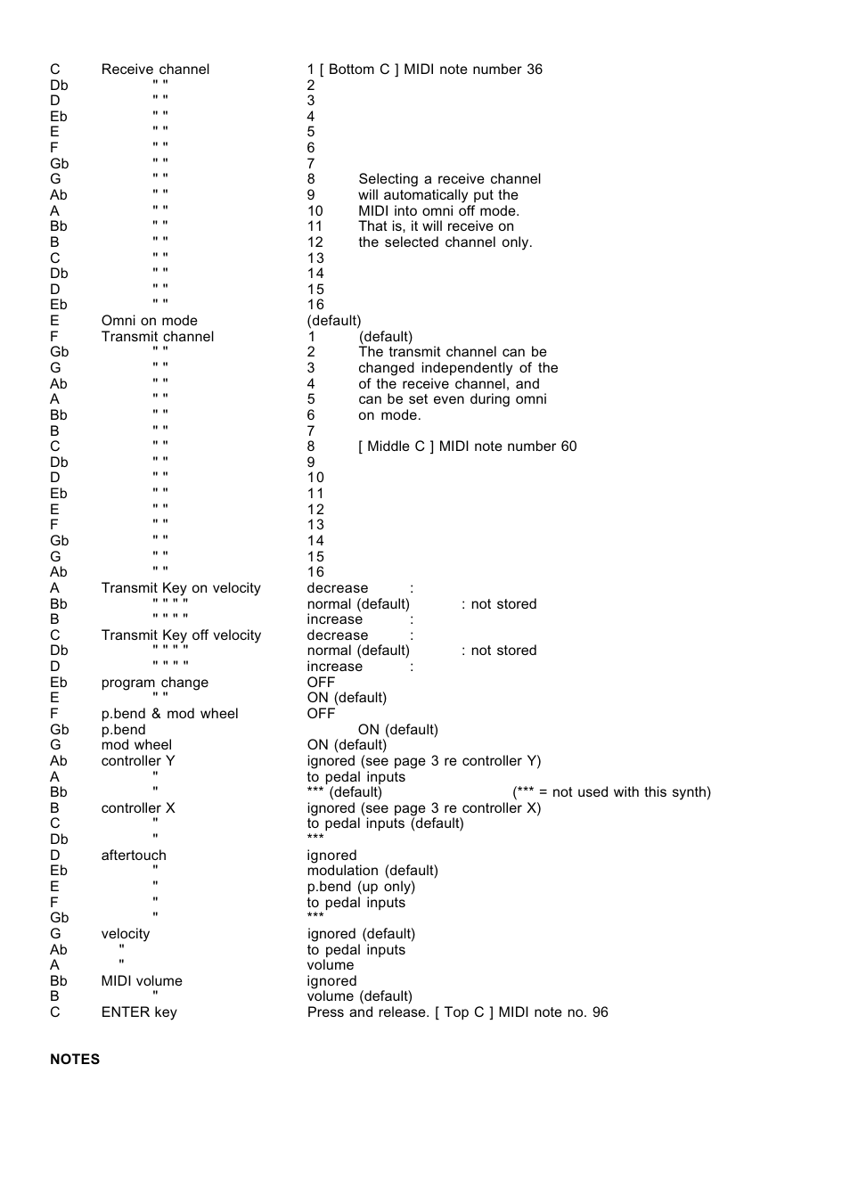 Kenton Memorymoog (before June 06) User Manual | Page 2 / 4