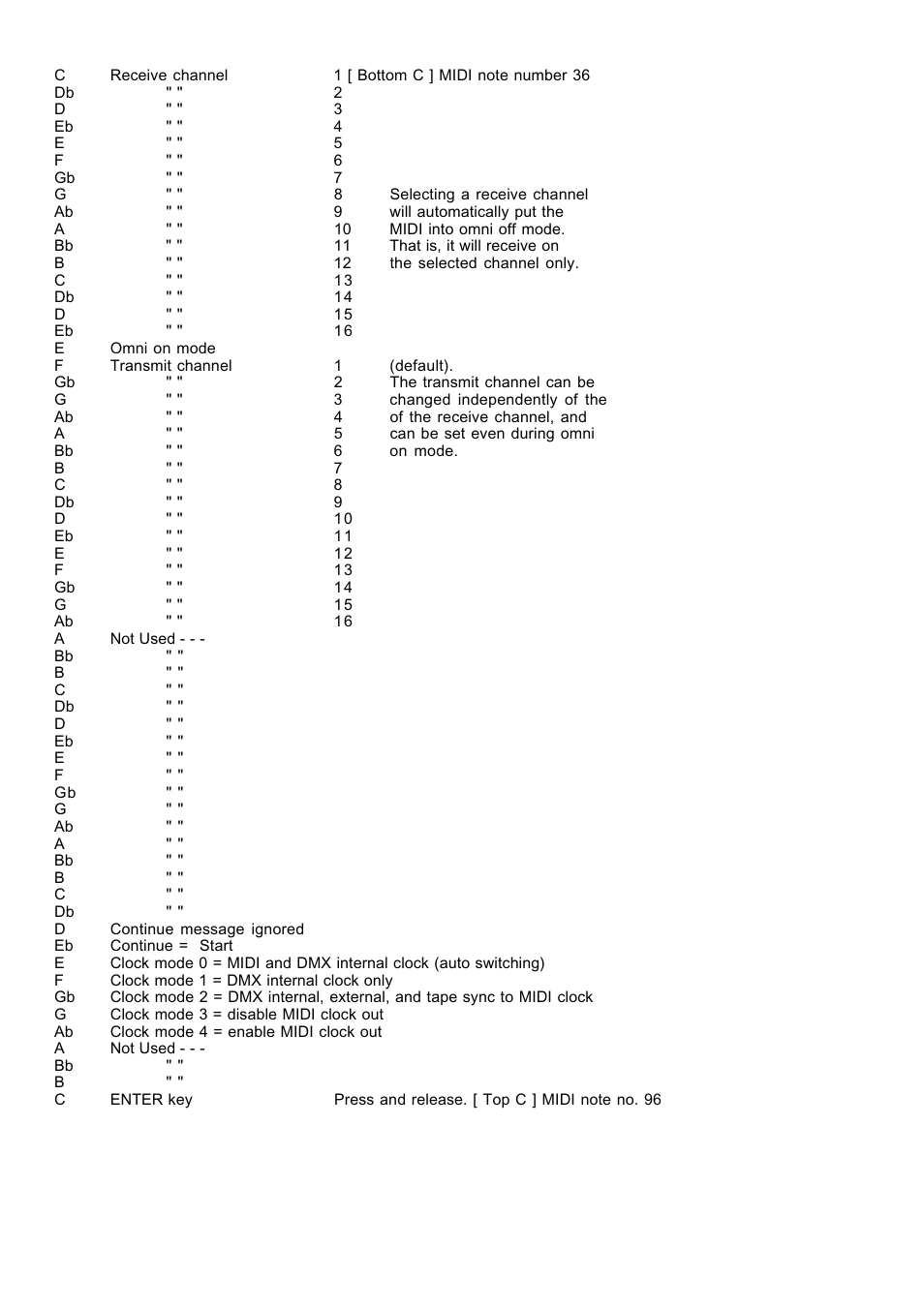 Kenton DMX Oberheim User Manual | Page 3 / 5