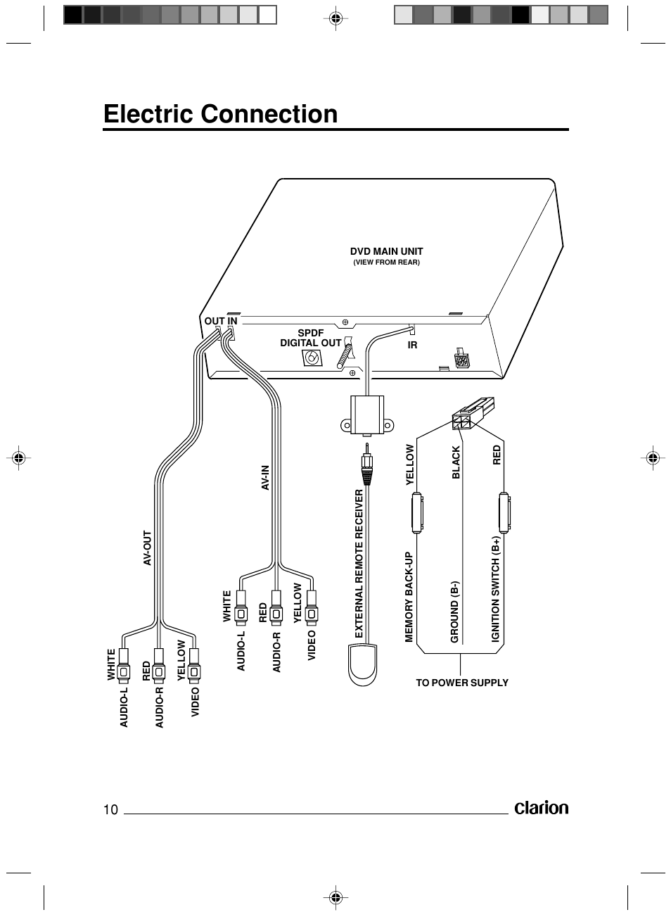 Electric connection | Clarion VS738 User Manual | Page 11 / 24