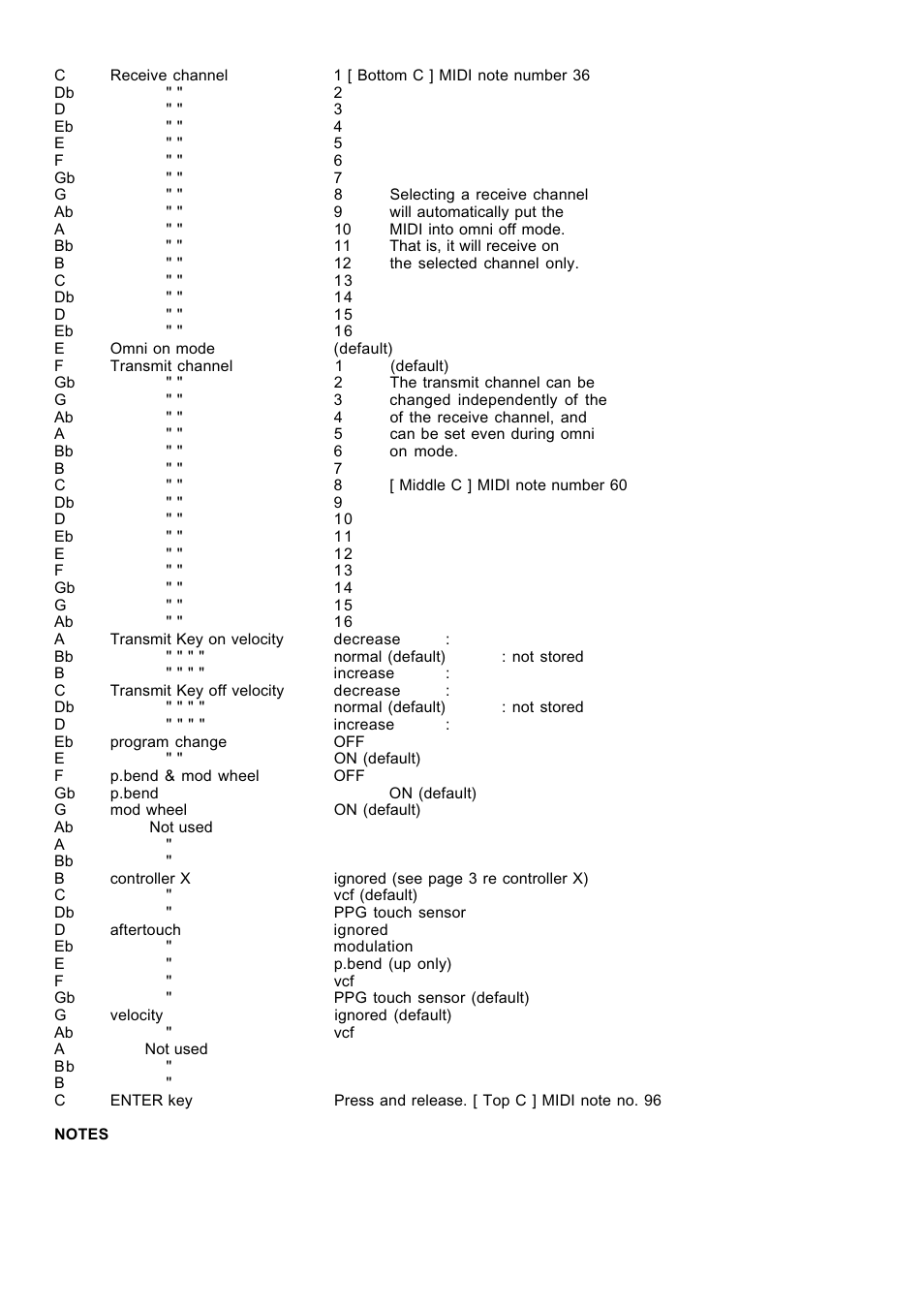 Kenton Wave PPG User Manual | Page 2 / 4