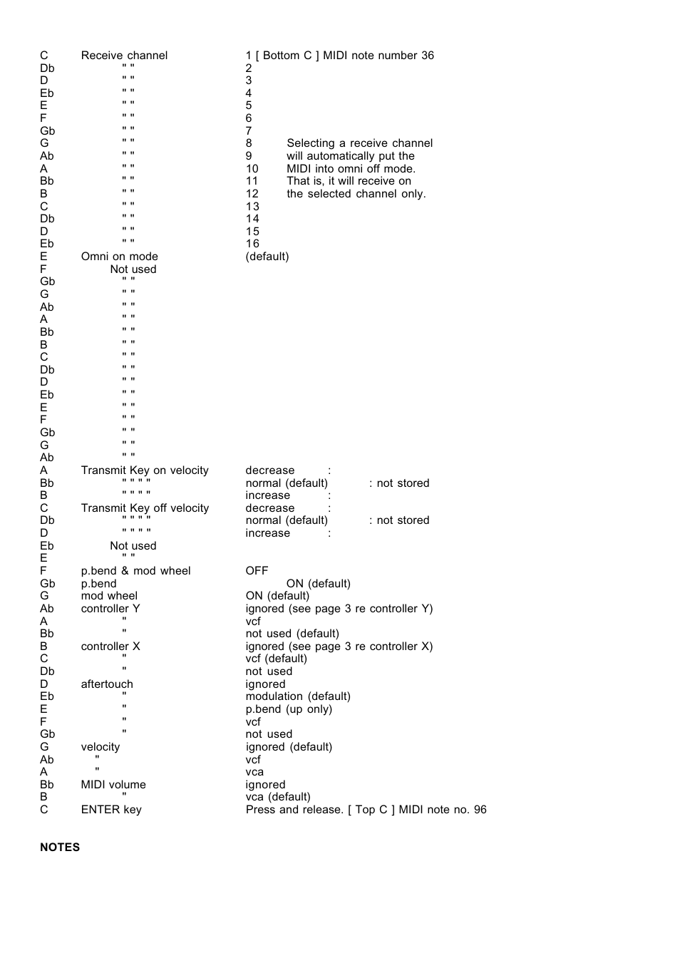 Kenton Jupiter-4 (before Dec 05) User Manual | Page 2 / 4