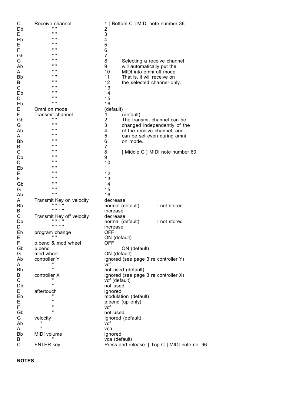 Kenton Juno-60 (before March 06) User Manual | Page 2 / 4