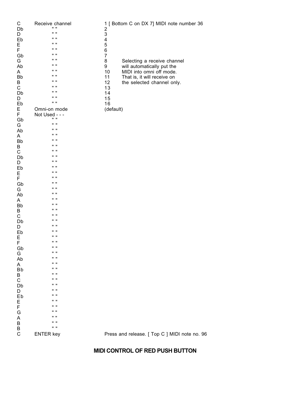 Kenton VP-330 (before Jan 06) User Manual | Page 2 / 3