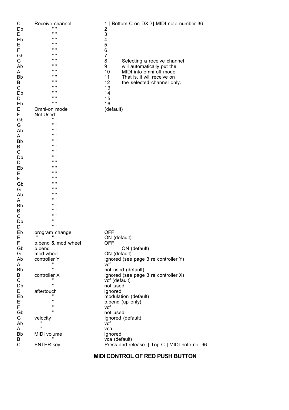 Kenton Jupiter-6 User Manual | Page 4 / 5