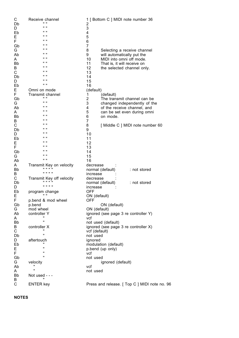 Kenton Juno-6 (before March 06) User Manual | Page 2 / 4