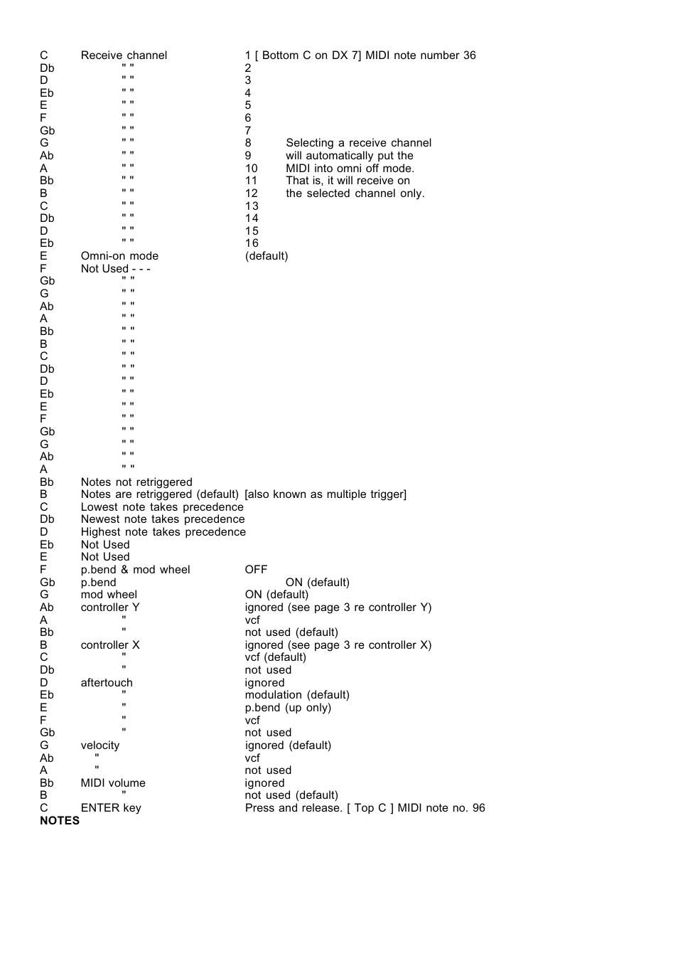 Kenton Pro-1 User Manual | Page 2 / 4