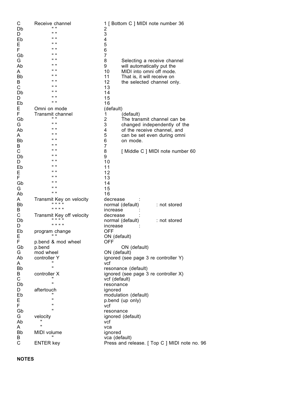 Kenton Prophet V (before Feb 05) User Manual | Page 2 / 4