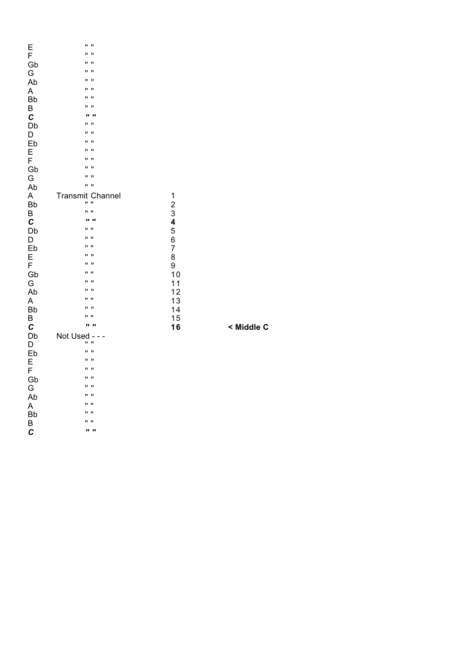 Kenton PF-10 (before Nov 04) User Manual | Page 2 / 3