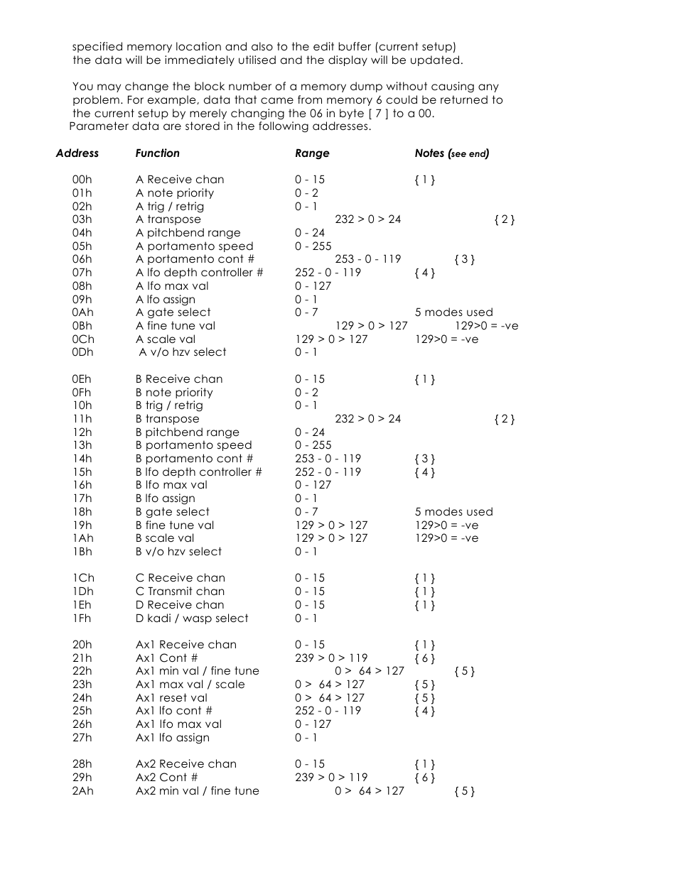 Kenton Pro-2000 mk1 User Manual | Page 18 / 22