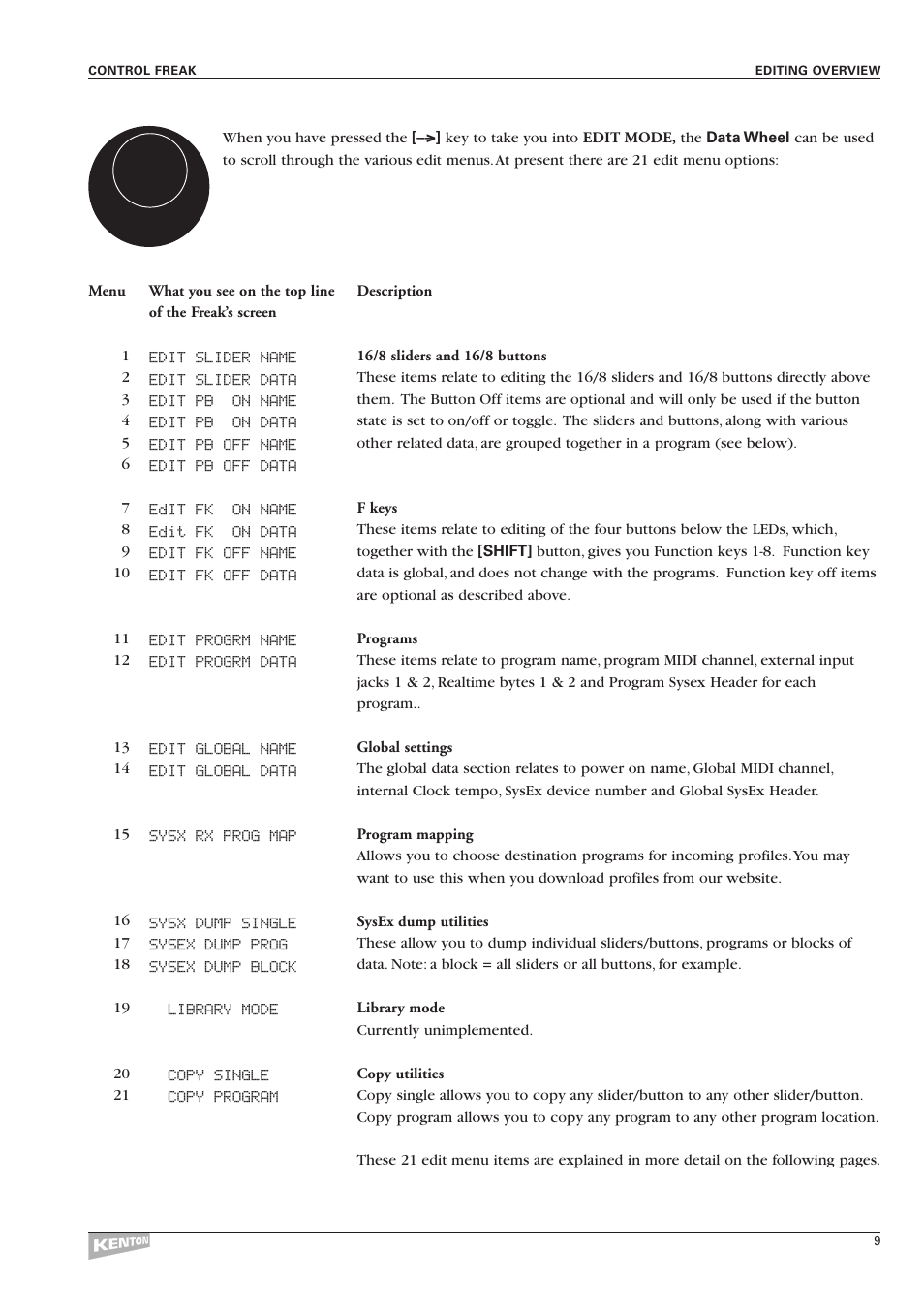 Kenton Control Freak all versions User Manual | Page 13 / 59