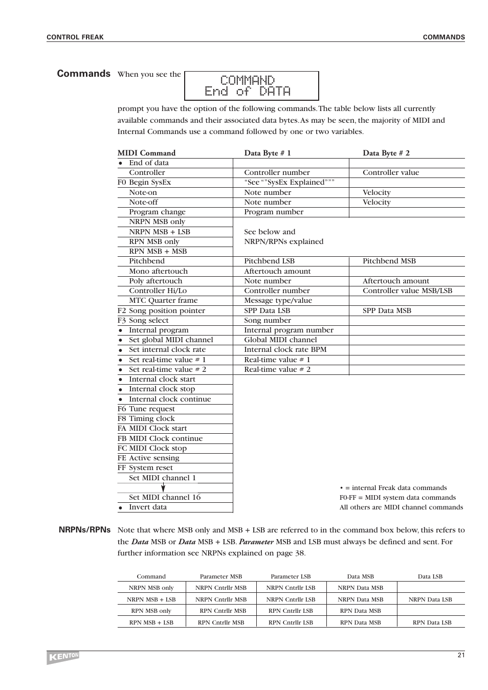 Command````` ``end`of`data | Kenton Control Freak all versions User Manual | Page 25 / 59
